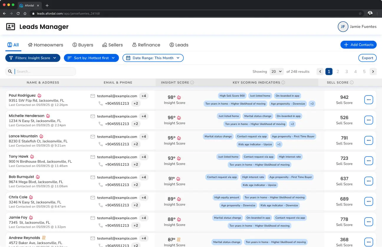 Lead scoring dashboard showing hot, medium, and cold insight scores for each contact