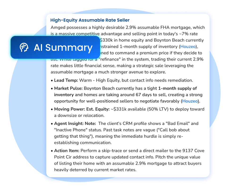 An actual AI-generated lead summary showing lead temperature, market pulse, estimated equity, and a recommended action item