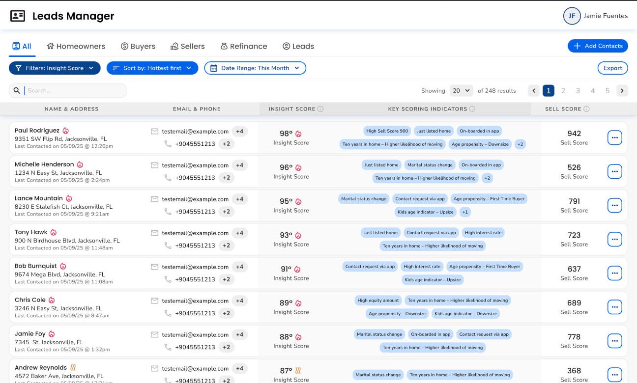 Lead scoring dashboard showing hot, medium, and cold insight scores for each contact